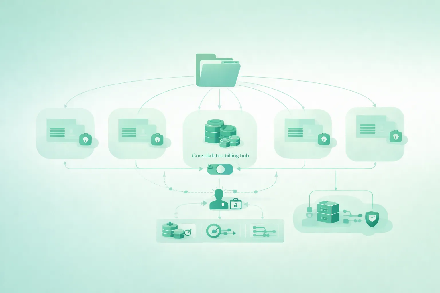 Multi-Account Cloud Setup for Startups: Billing Isolation and Access Control (2026)